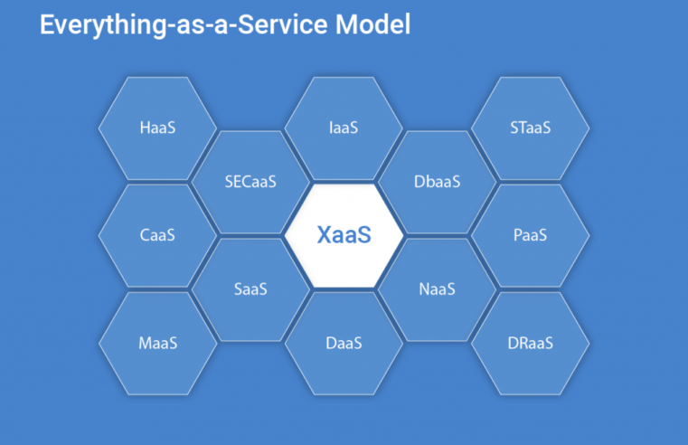 O que é XaaS, e como podemos tirar proveito desse conceito?