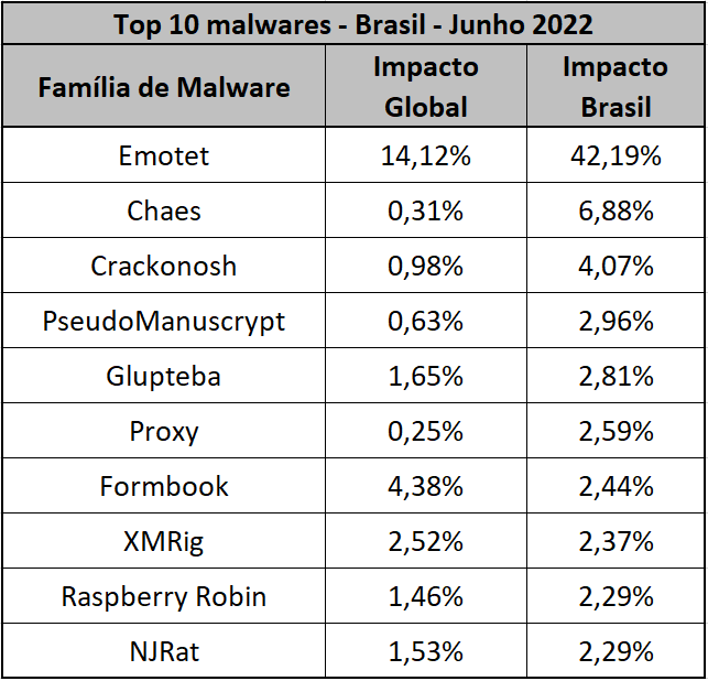 Malware bancário para Android se disfarça de antivírus na Play