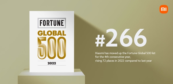 Xiaomi avança na lista da Fortune Global 500