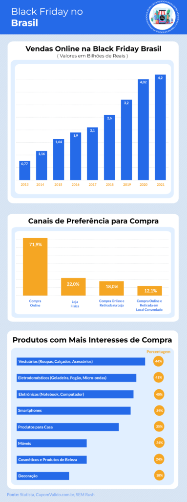 Black Friday no Brasil
