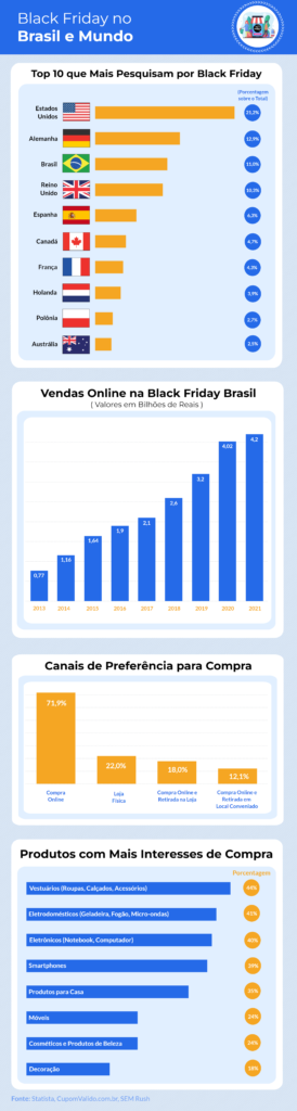 Black Friday no Brasil e no mundo