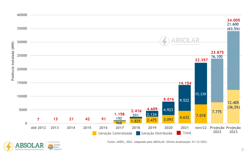 energia-solar grafico