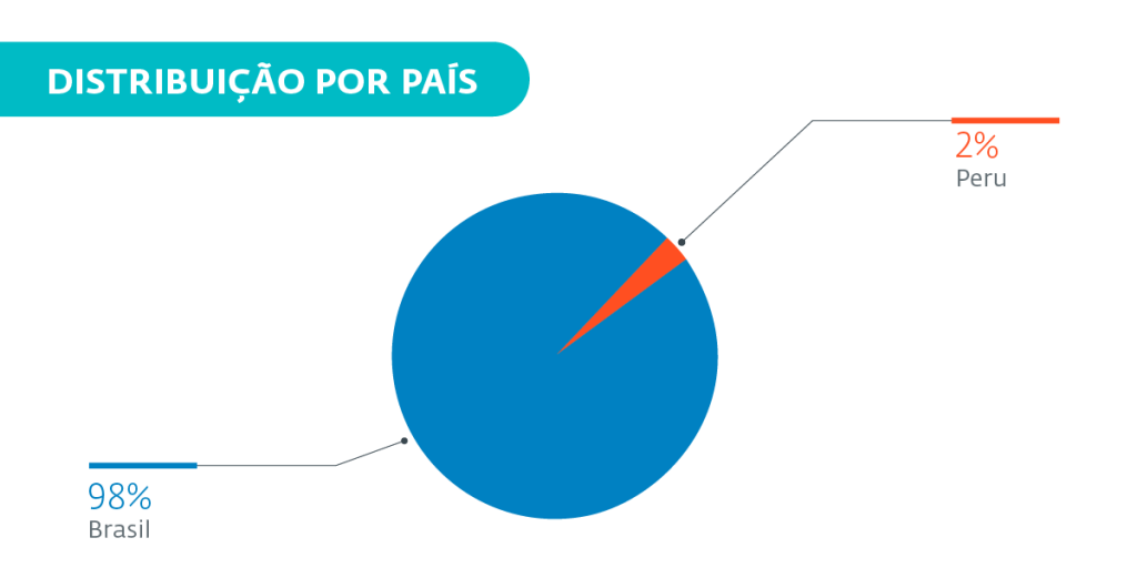 ESET divulgação