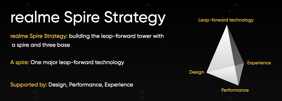 realme strategy