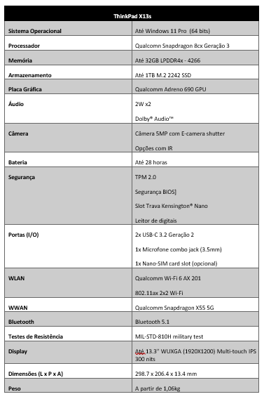 Lenovo Thinkpad Specs