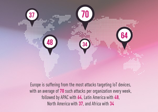 IoT attacks