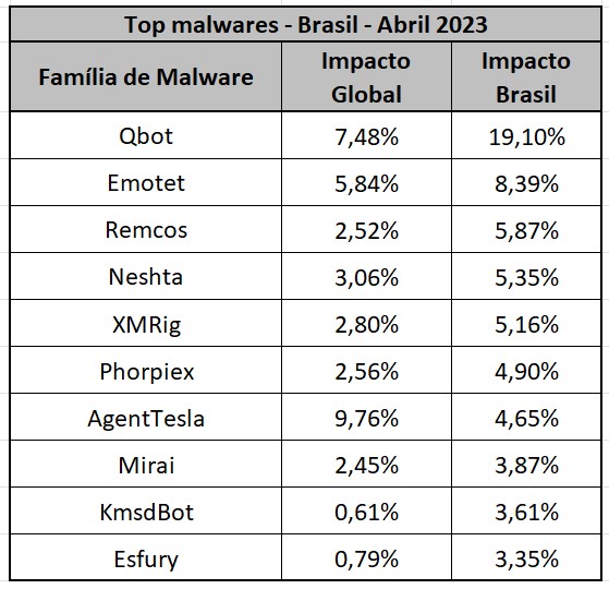 malwares 