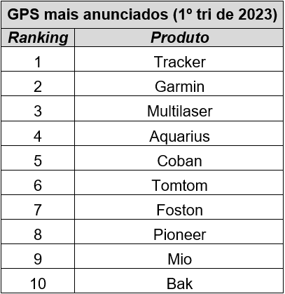 GPS